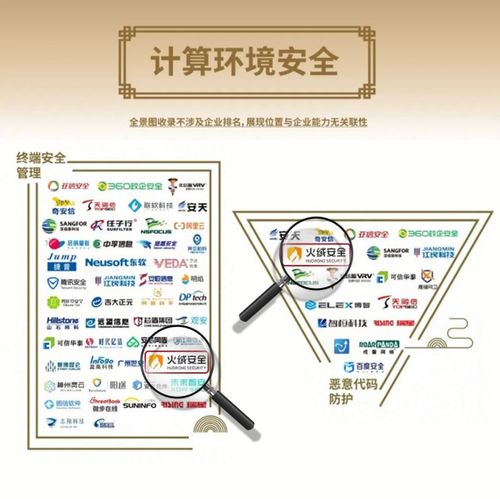 火絨安全榮登安全牛《中國網(wǎng)絡安全行業(yè)全景圖》第九版，彰顯網(wǎng)絡與信息安全軟件開發(fā)實力