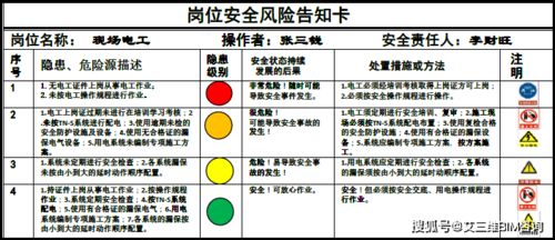 實施‘一牌一卡’制度 提升工地質(zhì)量安全與信息安全軟件開發(fā)的關(guān)鍵策略