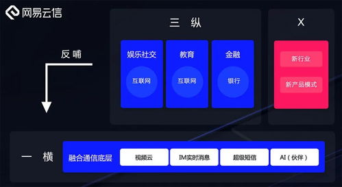 網(wǎng)易智企 深耕安全基石，拓進智能未來，賦能企業(yè)服務新生態(tài)