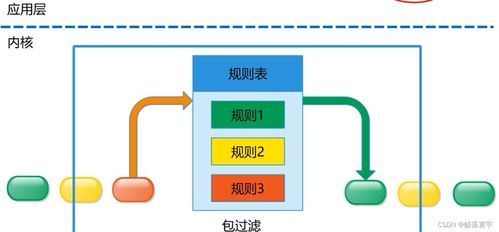 網(wǎng)絡安全基礎(chǔ)與信息安全軟件開發(fā)的核心關(guān)聯(lián)
