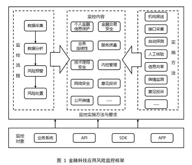 央行發(fā)布三項(xiàng)金融科技行業(yè)標(biāo)準(zhǔn) 筑牢網(wǎng)絡(luò)與信息安全基石