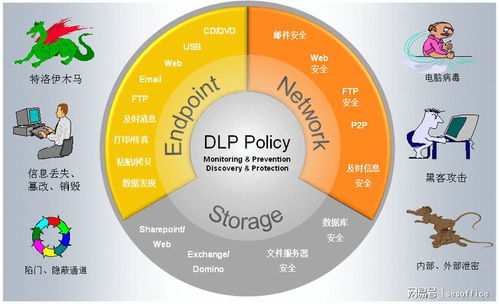 企業(yè)數(shù)據(jù)防泄漏體系建設(shè)與加密軟件選擇指南